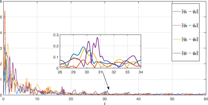 figure 27