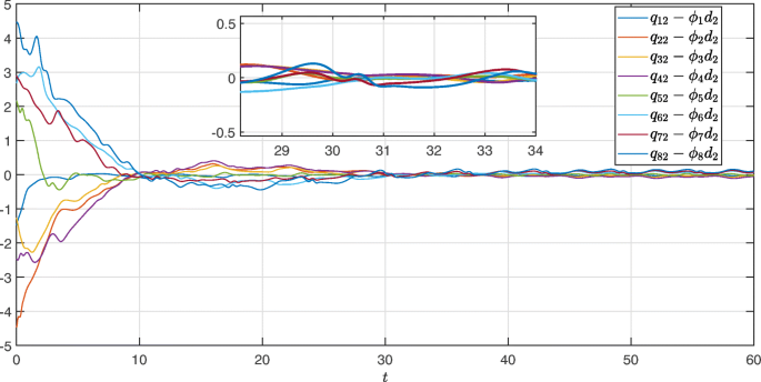 figure 29