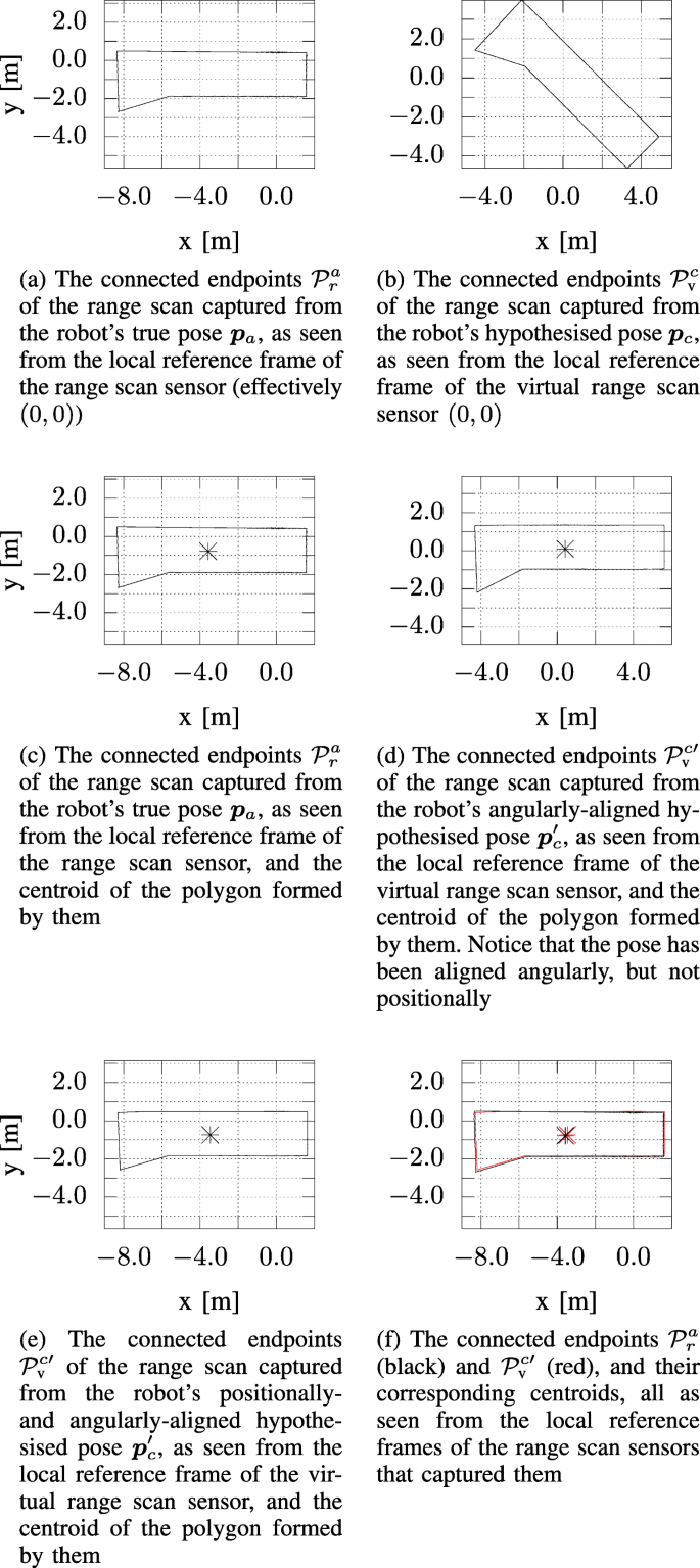 figure 27