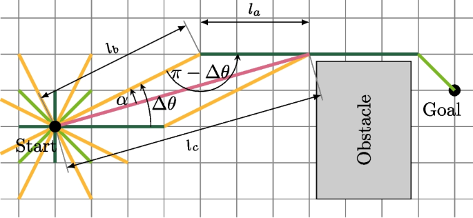 Global Motion Planning for Multi-Trailer Vehicles in Partially ...