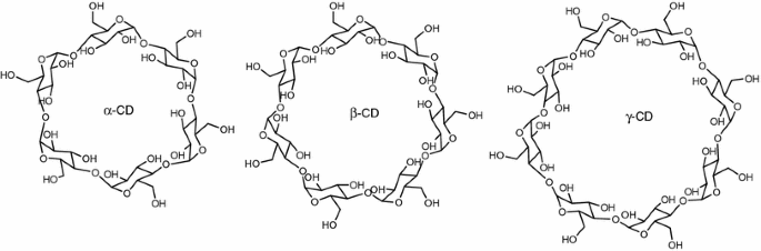 Metal Ion Complexes With Native Cyclodextrins An Overview Springerlink Metal Ion Complexes With Native Cyclodextrins An Overview Springerlink