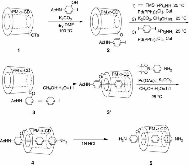 New Synthetic Methods Of P Conjugated Inclusion Complexes With High Conductivity Springerlink