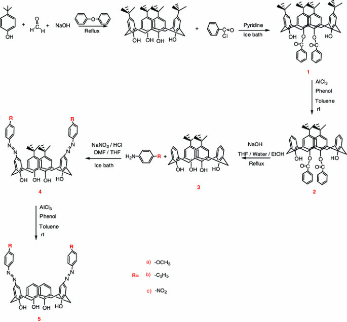 scheme 1