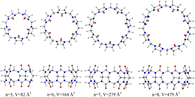 Water structuring inside the cavities of cucurbit[n]urils (n = 5–8): a  quantum-chemical forecast | SpringerLink