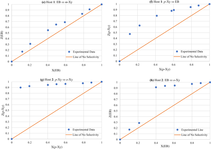 Synthesis And Assessment Of Compounds Trans N N Bis 9 Phenyl 9 Xanthenyl Cyclohexane 1 4 Diamine And Trans N N Bis 9 Phenyl 9 Thioxanthenyl Cyclohexane 1 4 Diamine As Hosts For Potential Xylene And Ethylbenzene Guests Springerlink
