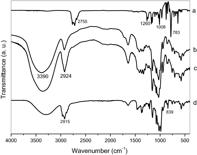 Inclusion Complex Of Callistemon Viminalis Essential Oil Prepared By Kneading Springerlink