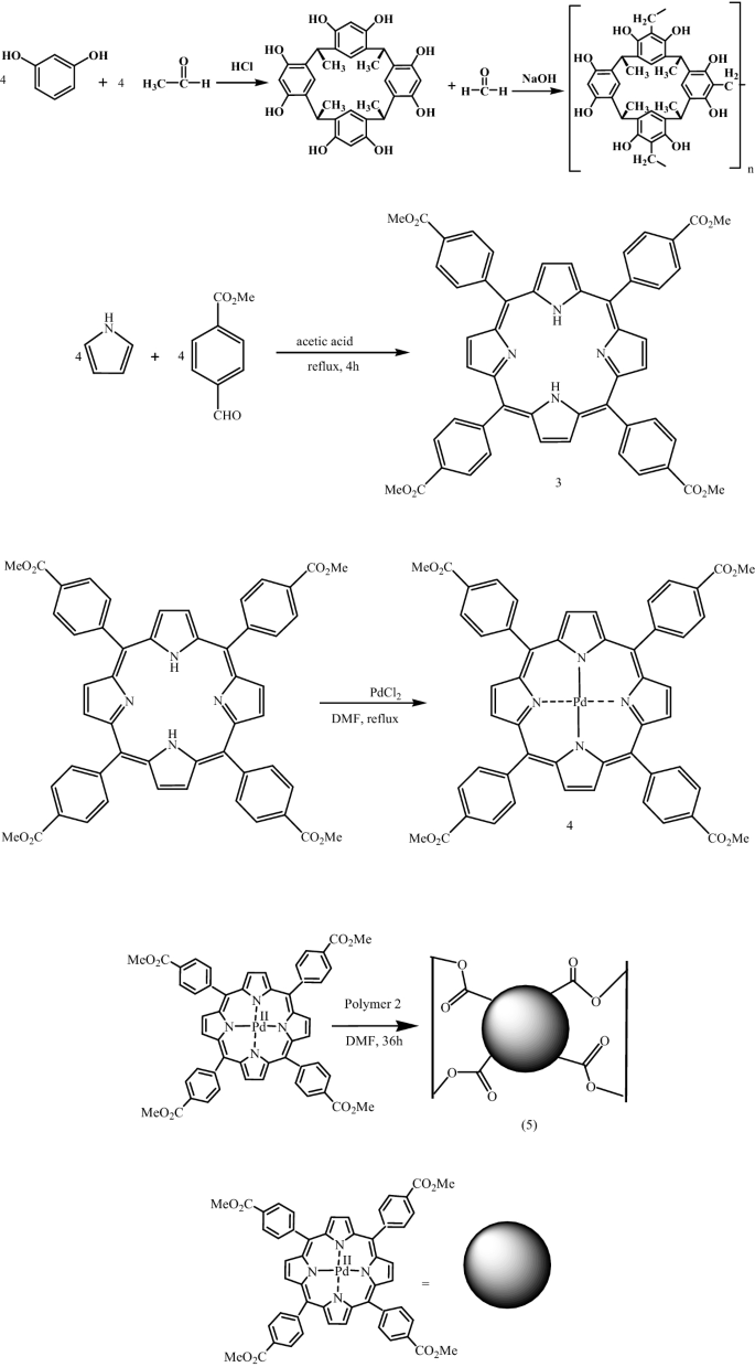 scheme 1