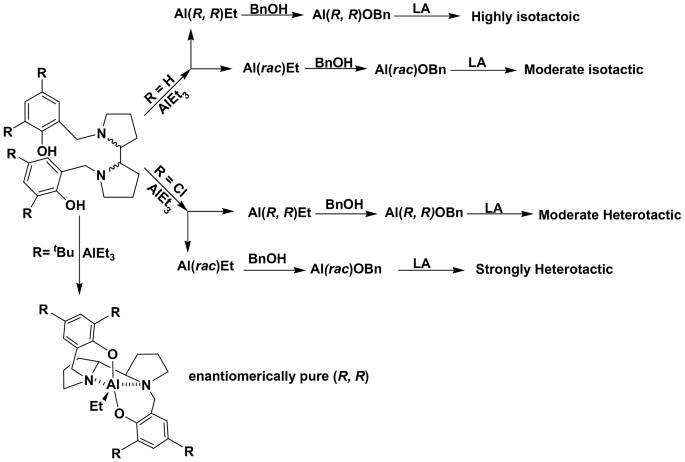 scheme 29