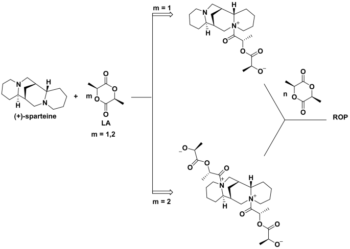 scheme 35