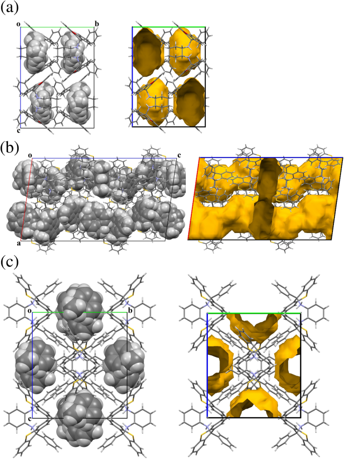 Behaviour Of Host Compounds 1 2 Dax And 1 2 Dat In The Presence Of Mixed Xylene And Ethylbenzene Guest Solvents And Comparisons With Their 1 4 Host Derivatives Springerlink