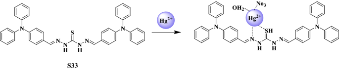 figure 42