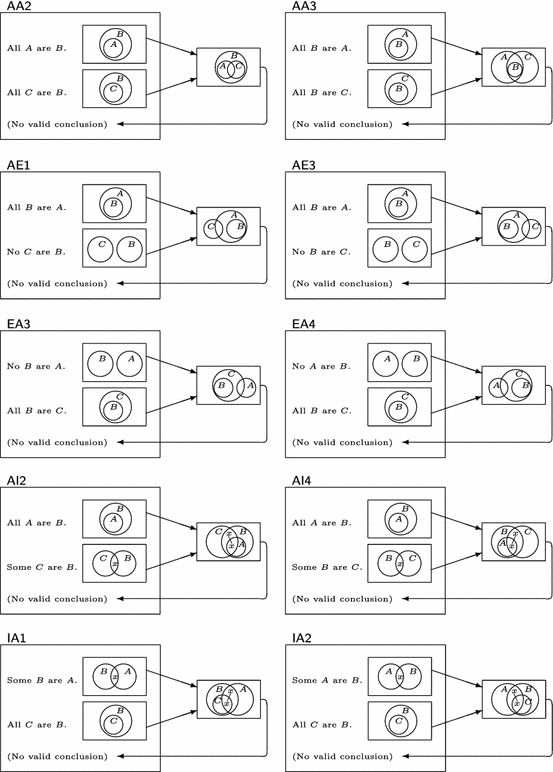 figure c