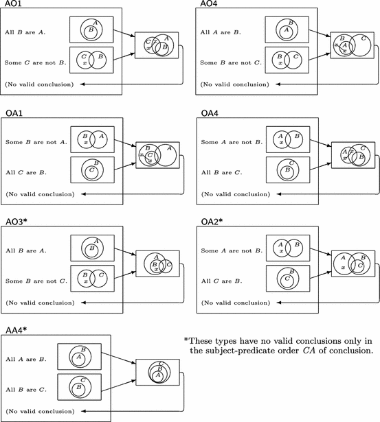 figure d