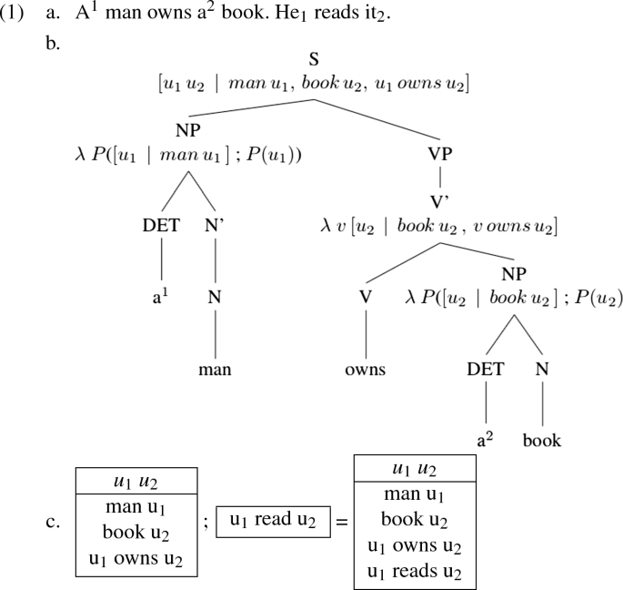 figure c