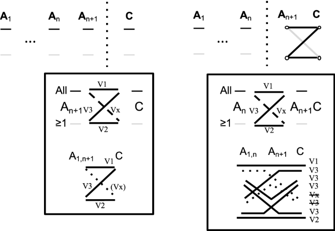 figure 28