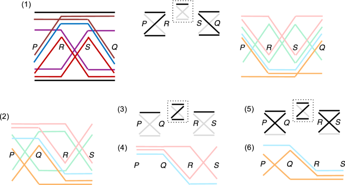 figure 29