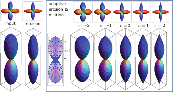 figure 17