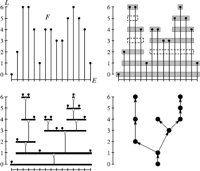 Ordering Partial Partitions For Image Segmentation And Filtering Merging Creating And Inflating Blocks Springerlink