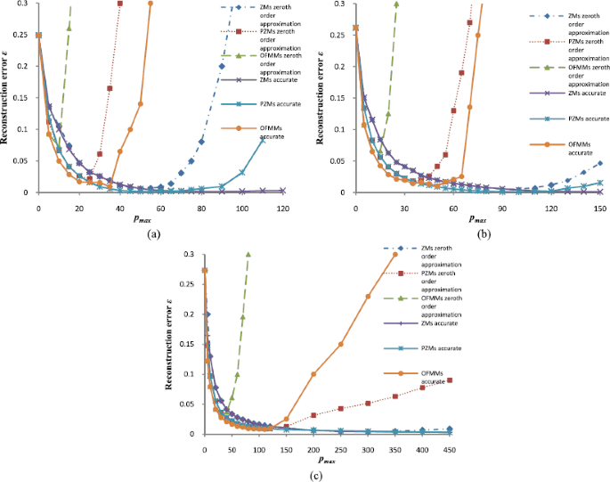 figure 17