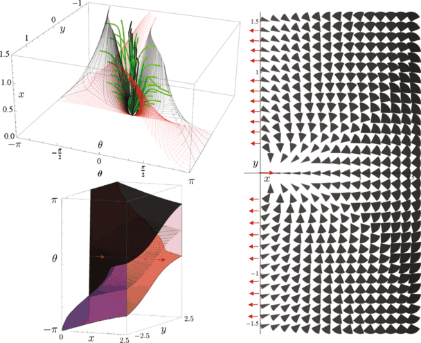 figure 14