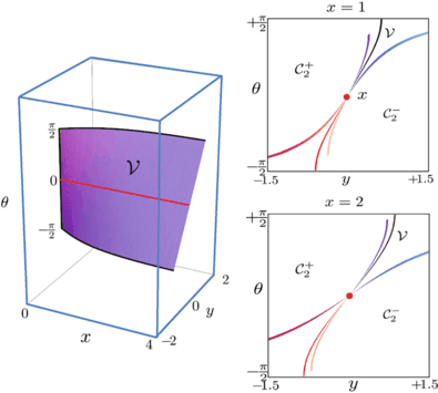 figure 15