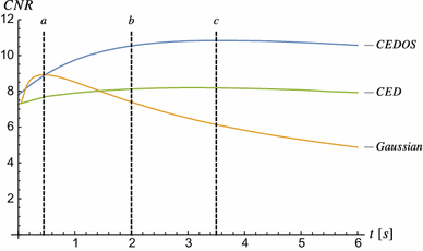 figure 16