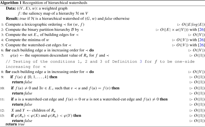 figure e