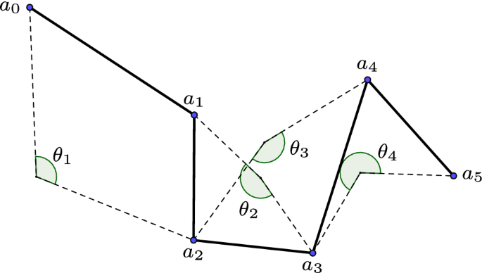 figure 21