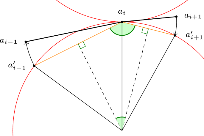 figure 22