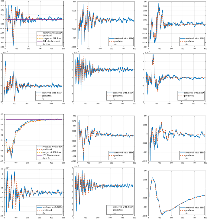 figure 14