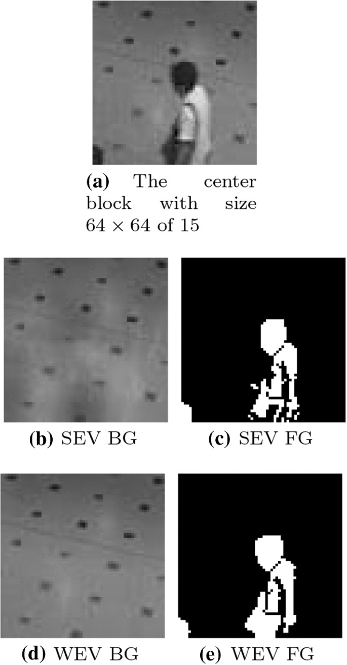 Eigenbackground Revisited: Can We Model the Background with Eigenvectors? |  Journal of Mathematical Imaging and Vision