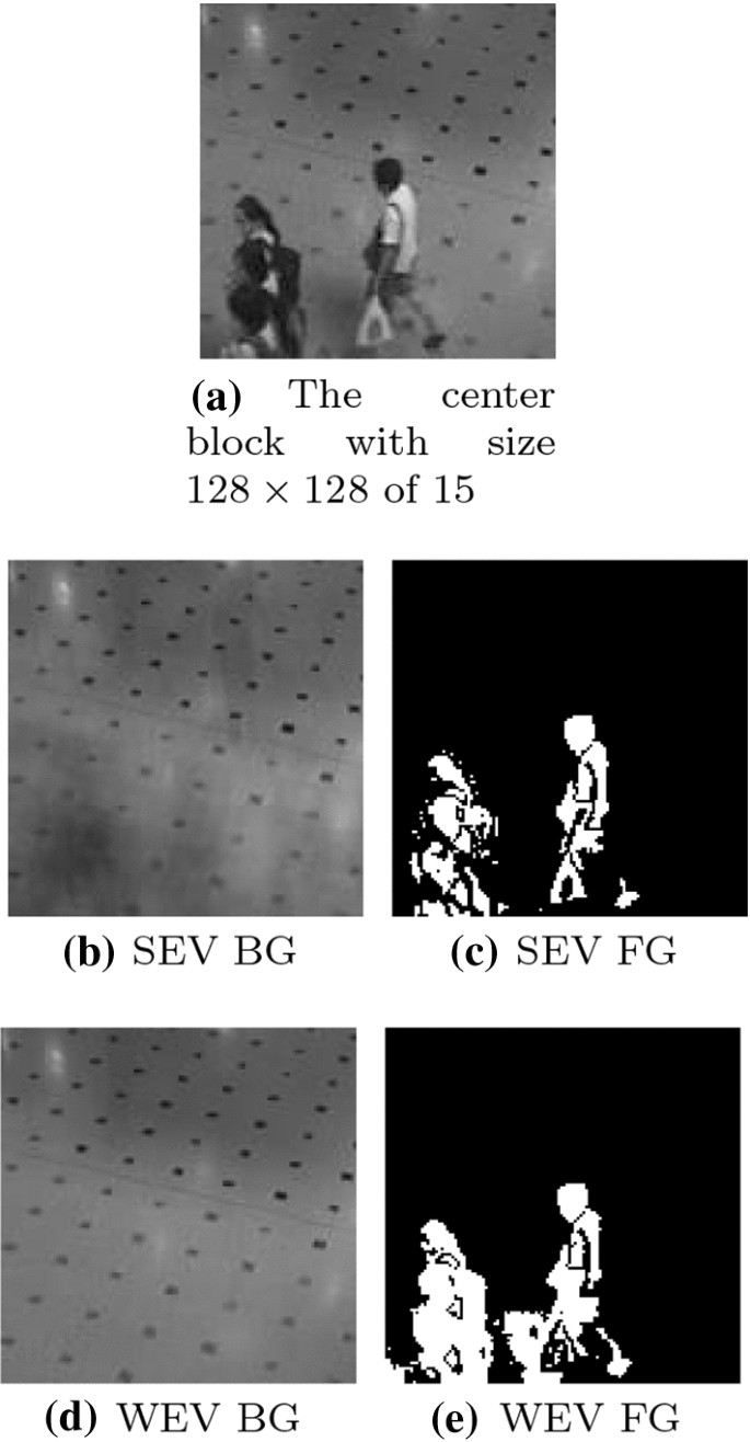 Eigenbackground Revisited: Can We Model the Background with Eigenvectors? |  Journal of Mathematical Imaging and Vision