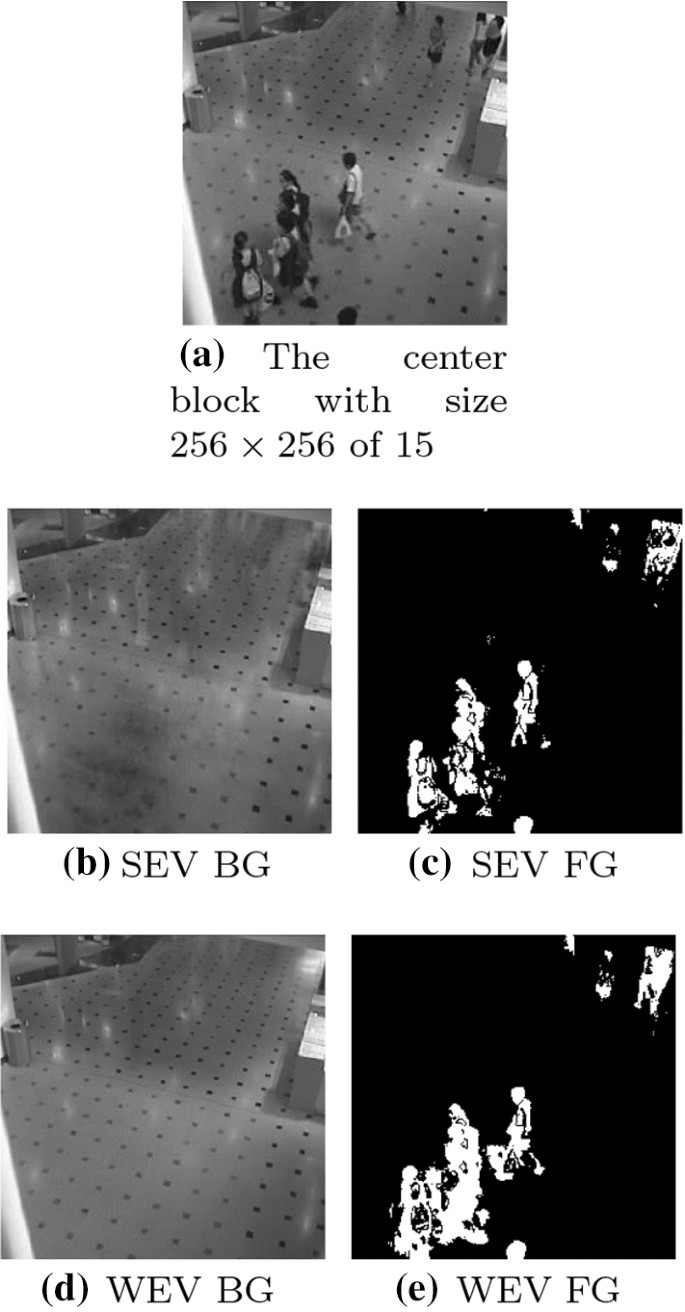 Eigenbackground Revisited: Can We Model the Background with Eigenvectors? |  Journal of Mathematical Imaging and Vision