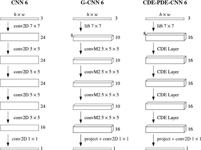 figure 15