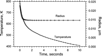 figure 15