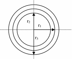 figure B1