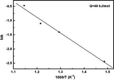 figure 8