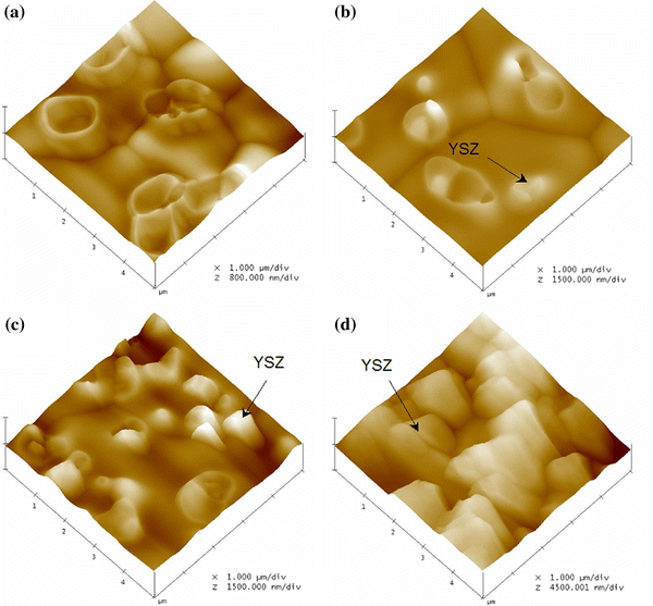 figure 22