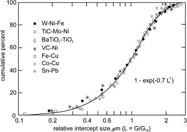 figure 24