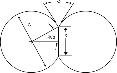 Review Liquid Phase Sintering Springerlink