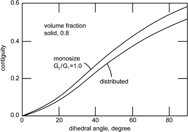 figure 29