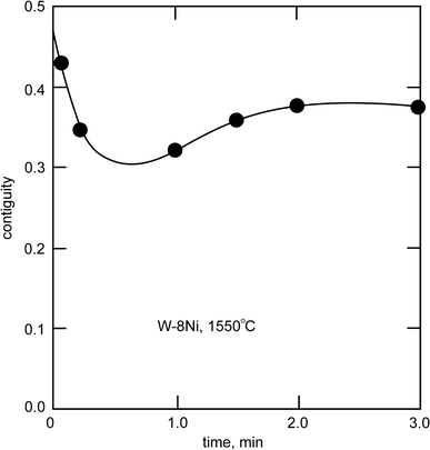 figure 30