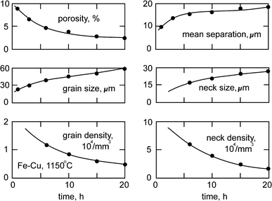 figure 37