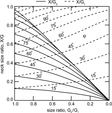 figure 44