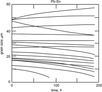 figure 50