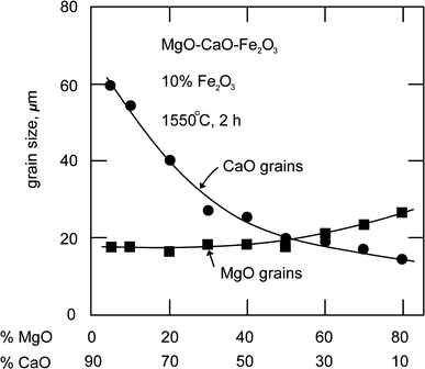 figure 52