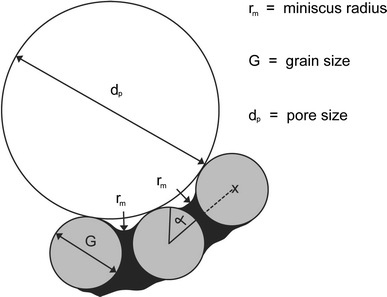 figure 53