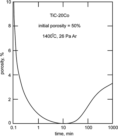 figure 54