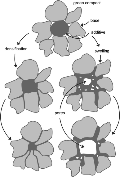 figure 59