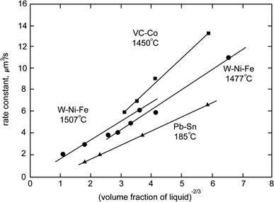 figure 63